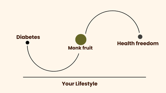 India’s Diabetic Crisis Needs a Sweetness Revolution: Why Monk Fruit is the Cleanest Sugar Alternative You’ve Never Tried