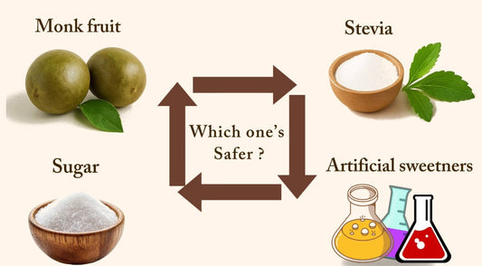 Monk Fruit vs Stevia vs Sugar vs Artificial Sweeteners - Which Sweetener is Actually Safe for You?