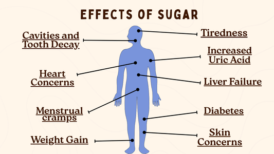 The hidden link between sugar and inflammation